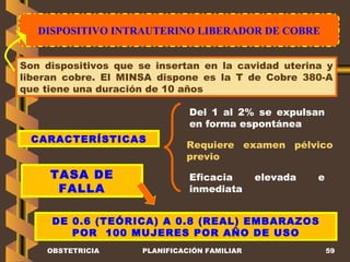 DISPOSITIVO INTRAUTERINO LIBERADOR DE COBRE OBSTETRICIA PLANIFICACIÓN FAMILIAR Son dispositivos que se insertan en la cavidad uterina y liberan cobre. El MINSA dispone es la T de Cobre 380-A que tiene una duración de 10 años CARACTERÍSTICAS TASA DE FALLA Del 1 al 2% se expulsan en forma espontánea Requiere examen pélvico previo DE 0.6 (TEÓRICA) A 0.8 (REAL) EMBARAZOS POR  100 MUJERES POR AÑO DE USO Eficacia elevada e inmediata 