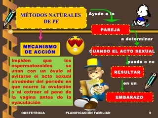 MÉTODOS NATURALES  DE PF PAREJA CUANDO EL ACTO SEXUAL RESULTAR MECANISMO DE ACCIÓN puede o no en un Impiden que los espermatozoides se unan con un óvulo al evitarse el acto sexual alrededor del período en que ocurre la ovulación o al extraer el pene de la vagina antes de la eyaculación EMBARAZO a determinar Ayuda a la OBSTETRICIA PLANIFICACIÓN FAMILIAR 