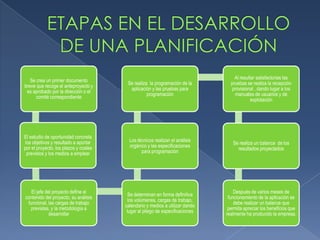 Al resultar satisfactorias las
   Se crea un primer documento
                                        Se realiza la programación de la        pruebas se realiza la recepción
breve que recoge el anteproyecto y
                                         aplicación y las pruebas para           provisional , dando lugar a los
 es aprobado por la dirección o el
                                                  programación                    manuales de usuarios y de
      comité correspondiente
                                                                                           explotación




El estudio de oportunidad concreta
 los objetivos y resultado a aportar     Los técnicos realizan el análisis
                                                                                 Se realiza un balance de los
por el proyecto, los plazos y costes     orgánico y las especificaciones
                                                                                   resultados proyectados
  previstos y los medios a emplear             para programación




   El jefe del proyecto define el                                                 Después de varios meses de
                                         Se determinan en forma definitiva
contenido del proyecto, su análisis                                            funcionamiento de la aplicación se
                                         los volúmenes, cargas de trabajo,
 funcional, las cargas de trabajo                                                 debe realizar un balance que
                                       calendario y medios a utilizar dando
   previstas, y la metodología a                                               permita apreciar los beneficios que
                                        lugar al pliego de especificaciones
             desarrollar                                                      realmente ha producido la empresa.
 