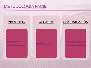 Tienen 9 meses para capacitar a todos sus docentes en el manejo de las TIC.FODA