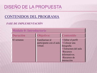 El docente ingresará al aula virtual por lo menos dos veces por semana una para descargar documentos y tareas , otra para enviar tareas.