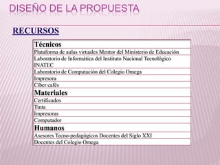 OBJETIVO GENERAL:Capacitar a los docentes del Colegio Omega de Nicaragua en el manejo de las TIC´s y la aplicación de metodologías acordes con la educación virtual, para que aprovechen la utilidad de las   herramientas de la web 2.0 en el proceso educativo.