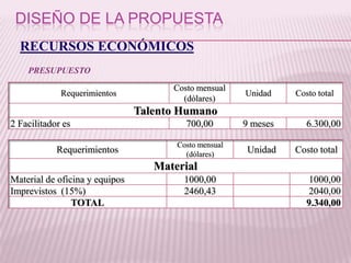 OBJETIVOS ESPECÍFICOSInducir a los docentes que no poseen destrezas informáticas, al proceso de capacitación virtual. Definir el alcance del Programa a desarrollar con los docentes (estándar, marca y competencias).Estructurar los módulos, que serán utilizados en el desarrollo del Programa de Capacitación.