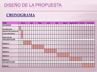 OBJETIVOS ESPECÍFICOSSeleccionar las estrategias y recursos que se utilizarán para alcanzar las competencias diseñadas.Crear los entornos virtuales de aprendizaje en los cuales se desarrollará el Programa.Implementar el Programa de Capacitación con los docentes del Colegio Omega.