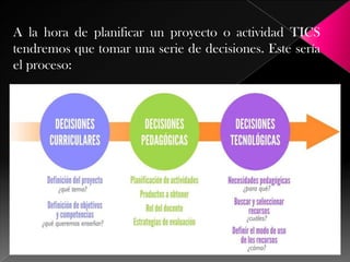 A la hora de planificar un proyecto o actividad TICS
tendremos que tomar una serie de decisiones. Este sería
el proceso:

 