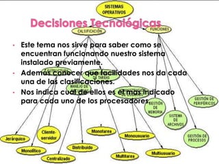 •

•
•

Este tema nos sirve para saber como se
encuentran funcionando nuestro sistema
instalado previamente.
Además conocer que facilidades nos da cada
una de las clasificaciones.
Nos indica cual de ellos es el mas indicado
para cada uno de los procesadores.

 