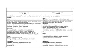 Lunes – 19 de abril
(1 hora)
Miércoles 21 de abril
(1hora)
Narrador. Punto de vista del narrador. Nivel de conocimiento del
narrador.
Inicio:
-Hace breve reflexión al referirse a varios tipos de narraciones como
en juegos deportivos, y en novelas radiales.
-Enfatiza la presencia del narrador y sus funciones para comprender
el suceso narrado.
-Se orienta el objetivo y el tema de la clase.
Desarrollo:
-Precisa y ejemplifica concepto de narrador y sus tipos.
Se apropia del contenido del libro de texto de la pág.46.
-Explica el punto de vista narrativo. (Libro de texto pág.47).
-Realiza los ejercicios del 1 al 5 del libro de texto, pág. 48 y 49.
Cierre:
-Resume contenidos esenciales.
- Entrega el trabajo resuelto y en orden para ser revisado.
Evaluación:
Formativa: Realización de los ejercicios del libro.
Sumativa: NA.
Características del mensaje eficaz.
Inicio:
-Observa un mensaje publicitario en materia educativa.
-Reflexiona mediante preguntas y respuestas acerca de la
efectividad comunicativa de un mensaje.
Desarrollo:
-Define concepto de mensaje.
-Se apropia del contenido del libro de texto, pág. 54.
-Aborda las características de un mensaje eficaz.
-Pone ejemplos de mensajes breves.
-Desarrolla los ejercicios 1, 2, 3, 4 y 5 del libro de texto, pág.
55.
Cierre:
-Entrega sus ejercicios resueltos para ser revisados.
-Comparte ideas con sus compañeros.
Evaluación:
Diagnóstica: (Preguntas y respuestas).
Formativa: Realización de las actividades del texto.
 