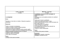 Lunes – 3 de mayo
(1 hora)
Miércoles – 5 de mayo
(1 hora)
La ambigüedad.
Inicio:
-Interpreta un breve texto en el tablero. (Responde preguntas y
respuestas).
Desarrollo:
-Define el concepto de ambigüedad.
-Analiza el concepto a través de distintos ejemplos.
-Determina los tipos de ambigüedad.
-Se apropia del contenido explicativo del libro de texto, pág.68.
-Resume en su cuaderno los tipos de ambigüedad más frecuentes.
-Realiza actividades formativas del libro en la pág.69.
-Trabaja de manera independiente.
-Aclara sus dudas con la docente.
-Toma notas si es necesario.
Cierre:
-Entrega su libro para ser revisado.
La paráfrasis y el resumen como estrategias de
comprensión lectora.
Inicio:
-Participa de una red de palabras alrededor de “paráfrasis”.
Desarrollo:
-Define qué es resumir y parafrasear.
-Determina los pasos para resumir un texto.
-Sigue la explicación de la docente a través del ejemplo del
libro de texto, pág.70-73.
-Toma anotaciones en su cuaderno.
-Aclara sus dudas de manera oral.
-En la segunda hora se prepara para responder las
actividades del Ejercicio 2
-Trabaja de manera independiente.
Cierre:
-Entrega su libro para ser revisado.
Evaluación:
Diagnóstica: Preguntas y respuestas.
Formativa: Actividades del libro.
 