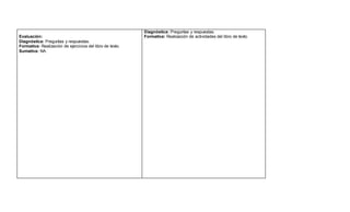 Evaluación:
Diagnóstica: Preguntas y respuestas.
Formativa: Realización de ejercicios del libro de texto.
Sumativa: NA.
Diagnóstica: Preguntas y respuestas.
Formativa: Realización de actividades del libro de texto.
 