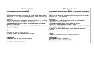 Lunes – 1 de marzo
1hora
Miércoles – 3 de marzo
1 hora
Bienvenida al fabuloso mundo del español.
Inicio:
-Recibe motivación acerca de la importancia de dominar nuestra lengua materna.
- Participa en una lluvia de ideas sobre sus expectativas durante el curso escolar.
Desarrollo:
- Escucha la introducción al tema a través de ejemplos ilustrativos que sugieren la
importancia de estar abiertos a la información del mundo.
- Recibe la explicación sobre el concepto de comunicación y los factores que
refuerzan la comunicación.
- Desarrolla las actividades de las páginas 6 y 7 del libro de texto para una mejor
comprensión del tema.
Cierre:
- Comparte sus ideas con el resto del grupo.
- Entrega el libro para su revisión y evaluación formativa.
Evaluaciones:
Diagnóstica: Lluvia de ideas. Actividad diagnóstica.
Formativa: Desarrollo de actividades.
Comunicación e incomunicación. Factores que favorecen la comunicación.
Inicio:
- A partir de una información tipo, relacionada con la comunicación, se motiva y
se orienta hacia el tema de la clase.
Desarrollo:
- Hace referencia, a través de ejemplos concretos-, a los elementos que
intervienen en el acto comunicativo.
- Realiza actividades formativas del libro de texto, en la página 9.
- Recibe de la docente la actividad sumativa a realizar.
- Escucha con atención las instrucciones para realizar la actividad sumativa sobre
comunicación e incomunicación.
- Desarrolla con atención y preguntando cuando tiene dudas, la actividad
sumativa.
- Revisa sus respuestas, cuidando la ortografía y el orden.
Cierre:
- Entrega la actividad sumativa para su revisión y evaluación.
Evaluaciones:
Diagnóstica: Preguntas y respuestas.
Formativa: Desarrollo de actividades del libro.
 