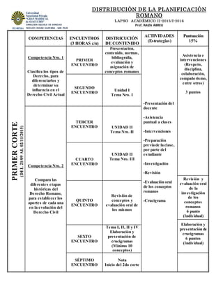 DISTRIBUCIÓN DE LA PLANIFICACIÓN
ROMANO
LAPSO ACADÉMICO II-2015/I-2016
Prof. RAIZA ABREUDIRECCION ESCUELA DE DERECHO
NÚCLEO CIUDAD GUAYANA - SAN FELIX
PRIMERCORTE
(DEL21/09AL02/11/2015)
COMPETENCIAS ENCUENTROS
(3 HORAS c/u)
DISTRICUCIÓN
DE CONTENIDO
ACTIVIDADES
(Estrategias)
Puntuación
15%
Competencia Nro. 1
Clasifica los tipos de
Derecho, para
diferenciarlos y
determinar su
influencia en el
Derecho Civil Actual
PRIMER
ENCUENTRO
Presentación,
contenido, normas,
bibliografía,
evaluación y
asignación de
conceptos romanos
-Presentación del
docente
-Asistencia
puntual a clases
-Intervenciones
-Preparación
previa de la clase,
por parte del
estudiante
-Investigación
-Revisión
-Evaluación oral
de los conceptos
romanos
-Crucigrama
Asistencia e
intervenciones
(Respeto,
disciplina,
colaboración,
compañerismo,
entre otros)
3 puntos
SEGUNDO
ENCUENTRO
Unidad I
Tema Nro. I
Competencia Nro. 2
Compara las
diferentes etapas
históricas del
Derecho Romano,
para establecer los
aportes de cada una
en la evolución del
Derecho Civil
TERCER
ENCUENTRO UNIDAD II
Tema Nro. II
CUARTO
ENCUENTRO
UNIDAD II
Tema Nro. III
Revisión y
evaluación oral
de la
investigación
de los
conceptos
romanos
6 punto
(Individual)
QUINTO
ENCUENTRO
Revisión de
conceptos y
evaluación oral de
los mismos
Elaboración y
presentación de
crucigramas
6 puntos
(Individual)
SEXTO
ENCUENTRO
Tema I, II, II y IV
Elaboración y
presentación de
crucigramas
(Mínimo 10
conceptos)
SÉPTIMO
ENCUENTRO
Nota
Inicio del 2do corte
 