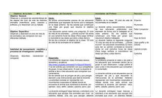 Objetivos de la clase       Nº2            Actividades del Estudiante                               Actividades del Profesor                      Recursos
Objetivo General:
Observan y compara las características de      Inicio:                                                  Inicio:
las etapas del ciclo de vida de distintos      Se activa conocimientos previos de los educando          Objetivo de la clase: “El ciclo de vida de Pizarrón
animales (mamíferos, aves, insectos y          pidiéndoles que expresen de forma oral lo trabajado      los animales en el hábitat”.
anfibios) y lo relacionan con su hábitat.      en la clase anterior. Se les solicita que construyan                                                Plumones
                                               una frase por grupo que resuma el objetivo               La docente activa conocimientos previos
                                               trabajado.                                               de sus educando pidiéndoles que Data o proyector
Objetivo Especifico:                           Los educando opinan sobre una pregunta. El ciclo         expresen de forma oral lo trabajado en la
Observan y describen el ciclo de vida de       de vida de los animales… ¿Dónde ocurre? Se anota         clase anterior. Se les solicita que Parlantes
los animales y los comparan con sus            en una cartulina lluvia de ideas (Para luego verificar   construyan una frase por grupo que
diferentes hábitats.                           si coincidieron las ideas que ellos y ellas dieron).     resuma el objetivo trabajado.              Hoja de block
                                               Se les da a conocer el objetivo de la clase: “El ciclo   La docente realiza la siguiente pregunta
                                               de vida de los animales en el hábitat”.                  “El ciclo de vida de los animales… ¿Dónde Lápiz grafito y de
                                                                                                        ocurre?” los educando levantando la mano colores
                                                                                                        para dar su opinión contestan.la docente
Habilidad del pensamiento científico y                                                                  anota en una cartulina lluvia de ideas Lápices scripto
procesos de investigación científica                                                                    (Para luego verificar si coincidieron las
                                                                                                        ideas que ellos y ellas dieron).           Cartulina
Observan,    describen,   caracterizan     y
comparan.                                      Desarrollo:                                              Desarrollo:
                                               Los educando observan video Animales aéreos,             La profesora proyecta el video y les pide a
                                               terrestres y acuáticos                                   los educando que comenten dentro de su
                                               http://www.youtube.com/watch?v=QozyXF9dxmQ               grupo lo que observaron. Luego pedirá al
                                               Y se les solicita que comenten con sus compañeros        azar a dos o tres educando que compartan
                                               de grupo, lo que observaron. Al azar la docente le       lo comentado.
                                               solicite a dos o tres educando que compartan sus
                                               comentarios.                                             La docente solicita a los educandos que se
                                               Se les solicita que se pongan de píe y que pongan        coloquen de píe y que escuchen la
                                               atención a las instrucciones que dará la docente.        instrucciones de la actividad. Deberán
                                               La actividad consiste en representar con                 representar con movimientos corporales el
                                               movimientos corporales el hábitat donde se               hábitat donde vive cada animal que
                                               encuentra el animal que nombrará la docente, por         nombrara la docente, por ejemplo: vaca,
                                               ejemplo: vaca, delfín, caballo, paloma, perro, pez.      delfín, caballo, paloma, perro, pez.

                                               La docente entregará hojas blancas y solicitará a los La docente entregará hojas blancas y
                                               educando que escojan dos animales que vivan en solicitará a los educando que escojan dos
                                               distintos hábitat. Una vez que escojan deberán animales que vivan en distintos hábitat.
 