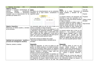 Objetivos de la clase  Nº4             Actividades del Estudiante                                Actividades del Profesor                    Recursos
Objetivo General:
Observan y comparan características de      Inicio:                                                   Inicio:                             Libro del
distintos       hábitats,   identificando   Se realiza una retroalimentación de los contenidos        Objetivo de la clase; “Reconocen el estudiante
luminosidad, humedad y temperatura          trabajados de la clase anterior. completando el           hábitat acuático y terrestre de los
necesaria para la supervivencia de los      siguiente cuadro                                          animales”.                          Pizarrón
animales que habitan en el.
                                                                                              La docente solicita a los educando que              Proyector.
                                                                                              comenten lo que han aprendido en la
                                                                                              clase anterior. Para ello solicita completar        Cajitas y trozos
                                                                                              el mapa conceptual.                                 de papel.
                                                                                              La primera palabra es hábitat. Luego, el
                                                                                              educando escribe los tipos de hábitat y             Hoja de block
                                                                                              después escribe ejemplos de los seres
Objetivo Especifico:                      Los educando salen de uno en uno al azar a la vivos que habitan en ellos. Solicita que
Reconocen el hábitat acuático y terrestre pizarra a completar al mapa conceptual              salgan a la pizarra a completar el cuadro
de los animales.                          Los educandos abren su libro en las páginas 31 y 32
                                          y responden a las siguientes preguntas: ¿Conoces La docente solicita abrir el libro en las
                                          alguna laguna, ciénaga o lago? y ¿Qué seres viven páginas 31 – 32 y pregunta: ¿Conoces
                                          ahí? ¿Dónde hay más vegetación? ¿Cuál será la alguna laguna, ciénaga o lago? y ¿Qué
                                          razón? ¿Por qué en un hábitat hay más nieve que en seres viven ahí? ¿Dónde hay más
                                          otro? ¿En cuál se puede apreciar nubes?             vegetación? ¿Cuál será la razón? ¿Por
                                                                                              qué en un hábitat hay más nieve que en
                                          Se les da a conocer el objetivo de la clase;        otro? ¿En cuál se puede apreciar nubes?
Habilidad del pensamiento científico y “Reconocen el hábitat acuático y terrestre de los
procesos de investigación científica:     animales”.

Observar, predecir y evaluar.               Desarrollo:                                               Desarrollo:
                                            Luego de responder, el curso se divide en dos             La    docente divide al curso en dos
                                            grupos; los hábitat acuáticos y los hábitat terrestres.   equipos, hábitat terrestre y hábitat
                                            Primero los educandos deben escribir en papelitos         acuático. Solicita a los educandos que en
                                            los nombres de animales que habitan en el océano o        trozos de papel escriban sus nombres y
                                            lagunas, desiertos y bosques. Luego, cada uno             otro el nombre de animales que habiten
                                            escribe su nombre en otro papelito.                       en;    océano o lagunas, desiertos y
                                            A continuación los educando dejan los papelitos con       bosques
                                            sus nombres en una cajita para su equipo. En otra         Luego explica las normas del juego de
                                            cajita se ponen los nombres de los animales. Uno de       mímicas y adivinanzas y de qué manera
                                            los integrantes del equipo hábitat terrestre saca el      irán obteniendo puntaje los equipos, el
                                            nombre de un animal y lo lee en voz alta. Otro            profesor será el juez.
 