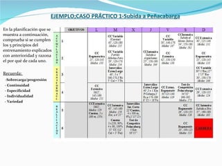 EJEMPLO;CASO PRÁCTICO 1-Subida a Peñacabarga En la planificación que se muestra a continuación, comprueba si se cumplen los 5 principios del entrenamiento explicados con anterioridad y razona el por qué de cada uno. Recuerda:  -Sobrecarga/progresión - Continuidad - Especificidad - Individualidad - Variedad 