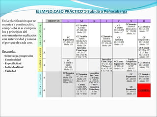 EJEMPLO;CASO PRÁCTICO 1-Subida a Peñacabarga
En la planificación que se
muestra a continuación,
comprueba si se cumplen
los 5 principios del
entrenamiento explicados
con anterioridad y razona
el por qué de cada uno.
Recuerda:
-Sobrecarga/progresión
- Continuidad
- Especificidad
- Individualidad
- Variedad

 
