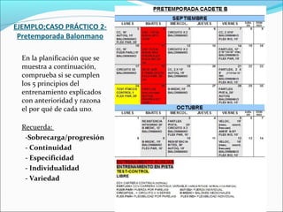 EJEMPLO;CASO PRÁCTICO 2Pretemporada Balonmano
En la planificación que se
muestra a continuación,
comprueba si se cumplen
los 5 principios del
entrenamiento explicados
con anterioridad y razona
el por qué de cada uno.
Recuerda:
-Sobrecarga/progresión
- Continuidad
- Especificidad
- Individualidad
- Variedad

 