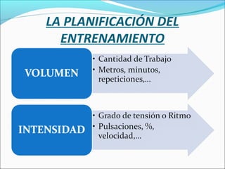 LA PLANIFICACIÓN DEL
ENTRENAMIENTO

 