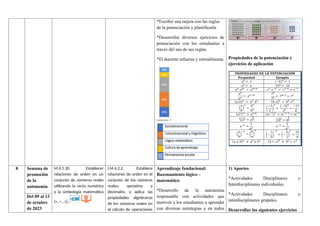 *Escribir una tarjeta con las reglas
de la potenciación y plastificarla.
*Desarrollar diversos ejercicios de
potenciación con los estudiantes a
través del uso de sus reglas
*El docente refuerza y retroalimenta Propiedades de la potenciación y
ejercicios de aplicación
8 Semana de
promoción
de la
autonomía
M.4.1.30. Establecer
relaciones de orden en un
conjunto de números reales
utilizando la recta numérica
y la simbología matemática
(=, < , ≥)..
I.M.4.2.2. Establece
relaciones de orden en el
conjunto de los números
reales; aproxima a
decimales; y aplica las
propiedades algebraicas
de los números reales en
el cálculo de operaciones
Aprendizaje fundacional:
Razonamiento lógico –
matemático
*Desarrollo de la autonomía
responsable con actividades que
motiven a los estudiantes a aprender
con diversas estrategias y en todos
1) Aportes
*Actividades Disciplinares o
Interdisciplinares individuales
*Actividades Disciplinares o
interdisciplinares grupales.
Desarrollar los siguientes ejercicios
Del 09 al 13
de octubre
de 2023
 