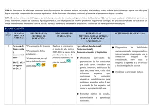 O.M.4.1. Reconocer las relaciones existentes entre los conjuntos de números enteros, racionales, irracionales y reales; ordenar estos números y operar con ellos para
lograr una mejor comprensión de procesos algebraicos y de las funciones (discretas y continuas); y fomentar el pensamiento lógico y creativo.
O.M.4.5. Aplicar el teorema de Pitágoras para deducir y entender las relaciones trigonométricas (utilizando las TIC) y las fórmulas usadas en el cálculo de perímetros,
áreas, volúmenes, ángulos de cuerpos y figuras geométricas, con el propósito de resolver problemas. Argumentar con lógica los procesos empleados para alcanzar un
mejor entendimiento del entorno cultural, social y natural; y fomentar y fortalecer la apropiación y cuidado de los bienes patrimoniales del país.
PLANIFICACIÓN
NO.
SEMAN
A
SEMANAS
TEMÁTICA
S/FECHAS
DESTREZA CON
CRITERIO DE
DESEMPEÑO
INDICADORES DE
EVALUACIÓN
ESTRATEGIAS
METODOLÓGICAS ACTIVAS
PARA LA ENSEÑANZA Y
APRENDIZAJE
ACTIVIDADES EVALUATIVAS
1 Semana de
bienvenida
y
reconocimi
ento
*Presentación del docente
*Presentación de los
estudiantes
*Orientaciones para el
inicio del año lectivo
2023-2024
Realizar la orientación
el inicio del año lectivo
2023-2024 a través de la
planificación de las 9
primeras semanas y su
plan de estudio
Aprendizaje fundacional:
Socioemocional y
Comunicacionales y lingüísticos
● Desarrollar actividades de
presentación de los estudiantes
por cada curso, considerar sus
gustos, intereses, habilidades de
cada uno, entre otros, visita a los
diferentes espacios que
conforman la institución
educativa, sensibilización para
establecer acuerdos sobre el uso
y cuidado de los espacios, así
como la apropiación del aula.
● Fomentar hábitos de estudio,
autorreflexión y aprendizaje
autónomo.
● Diagnosticar las habilidades
socioemocionales intrapersonales e
interpersonales, relacionadas con la
formación integral del
estudiantado, entre ellas: la
empatía, la apertura a la diversidad
y la autorregulación escolar
● Dinámica y actividades lúdicas
Del 22 al 25
de agosto
de 2023
 