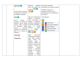 M.4.2.15. Aplicar el teorema
de Pitágoras en la resolución
de triángulos rectángulos.
M.4.3.7. Calcular e
interpretar las medidas de
tendencia central (media,
mediana, moda) y medidas
de dispersión (rango,
varianza y desviación
estándar) de un conjunto de
datos en la solución de
problemas.
*Diagnóstico
soluciones obtenidas
dentro del contexto del
problema.
Aplica en la resolución de
ejercicios o situaciones
reales relacionadas a
triángulos rectángulos;
demuestra creatividad en
los procesos empleados y
valora el trabajo
individual o grupal.
(Ref.I.M.4.6.1.)
Utiliza información
cuantificable del contexto
social; utiliza variables;
aplica niveles de
medición; calcula e
interpreta medidas de
tendencia central (media,
mediana y moda), de
dispersión (rango,
varianza y desviación
estándar) y de posición
(cuartiles, deciles,
percentiles); resuelve
problemas en forma
resolución de problemas
relacionados con el mundo cotidiano
*Enseñar el manejo de la
calculadora científica con sus
procedimientos en la comprobación
de resultados
*Autorreflexión
 