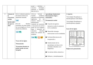 grupal e individual; y
comunica estrategias,
opiniones y resultados.
(Ref.I.M.4.8.1.).
3 Semana de
la
trayectoria
escolar
M.4.1.5. Calcular la potencia
de números enteros con
exponentes naturales
M.4.1.10. Resolver
ecuaciones de primer grado
con una incógnita en Z en la
solución de problemas.
*Leyes de los signos
*Potenciación
*Ecuaciones lineales de
primer grado con una
incógnita
I.M.4.1.2. Formula y
resuelve problemas
aplicando las propiedades
algebraicas de los
números enteros y el
planteamiento y
resolución de ecuaciones
e inecuaciones de primer
grado con una incógnita;
juzga e interpreta las
soluciones obtenidas
dentro del contexto del
problema
.
Aprendizaje fundacional:
Razonamiento lógico –
matemático
Permanencia escolar
● Creación de registros
interactivos sobre la asistencia
de los estudiantes
● Desarrollar mensajes
motivaciones con los estudiantes
● Se desarrollará proceso de
recuperación y
● fortalecimiento de los
aprendizajes con base en los
resultados obtenidos en el
diagnóstico
● Se realizan talleres educativos
● Refuerzo y retroalimentación
1) Aportes
*Actividades Disciplinares o
Interdisciplinares individuales
*Actividades Disciplinares o
interdisciplinares grupales
Leyes de los signos
Reglas de la potenciación
Del 04 al 08
de sept. de
2023
 