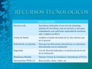 RECURSOS TECNOLOGICOS