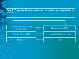 Fase III: Presencia; Generar una imagen corporativa de la Institución en la webDiseño de una pagina web InstitucionalEnte encargado: DELPersonal Responsable:Diseñador Gráfico, técnicosDuración :2 mes