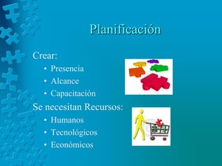 PlanificaciónCrear:PresenciaAlcanceCapacitaciónSe necesitanRecursos:HumanosTecnológicosEconómicos