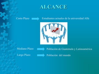 AlcanceCortoPlazoEstudiantesactuales de la universidad AlfaMedianoPlazoPoblación de Guatemala y LatinoaméricaLargo PlazoPoblación  del mundo