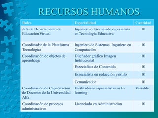 RECURSOS HUMANOS