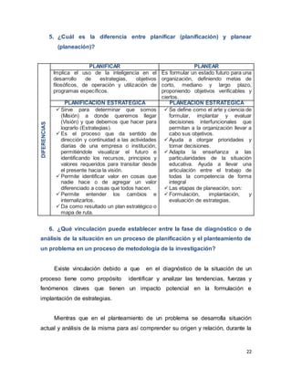 22
5. ¿Cuál es la diferencia entre planificar (planificación) y planear
(planeación)?
DIFERENCIAS
PLANIFICAR PLANEAR
Implica el uso de la inteligencia en el
desarrollo de estrategias, objetivos
filosóficos, de operación y utilización de
programas específicos.
Es formular un estado futuro para una
organización, definiendo metas de
corto, mediano y largo plazo,
proponiendo objetivos verificables y
ciertos.
PLANIFICACIÓN ESTRATÉGICA PLANEACIÓN ESTRATÉGICA
Sirve para determinar que somos
(Misión) a donde queremos llegar
(Visión) y que debemos que hacer para
lograrlo (Estrategias).
Es el proceso que da sentido de
dirección y continuidad a las actividades
diarias de una empresa o institución,
permitiéndole visualizar el futuro e
identificando los recursos, principios y
valores requeridos para transitar desde
el presente hacia la visión.
Permite identificar valor en cosas que
nadie hace o de agregar un valor
diferenciado a cosas que todos hacen.
Permite entender los cambios e
internalizarlos.
Da como resultado un plan estratégico o
mapa de ruta.
Se define como el arte y ciencia de
formular, implantar y evaluar
decisiones interfuncionales que
permitan a la organización llevar a
cabo sus objetivos.
Ayuda a otorgar prioridades y
tomar decisiones.
Adapta la enseñanza a las
particularidades de la situación
educativa. Ayuda a llevar una
articulación entre el trabajo de
todas la competencia de forma
integral
Las etapas de planeación, son:
Formulación, implantación, y
evaluación de estrategias.
6. ¿Qué vinculación puede establecer entre la fase de diagnóstico o de
análisis de la situación en un proceso de planificación y el planteamiento de
un problema en un proceso de metodología de la investigación?
Existe vinculación debido a que en el diagnóstico de la situación de un
proceso tiene como propósito identificar y analizar las tendencias, fuerzas y
fenómenos claves que tienen un impacto potencial en la formulación e
implantación de estrategias.
Mientras que en el planteamiento de un problema se desarrolla situación
actual y análisis de la misma para así comprender su origen y relación, durante la
 