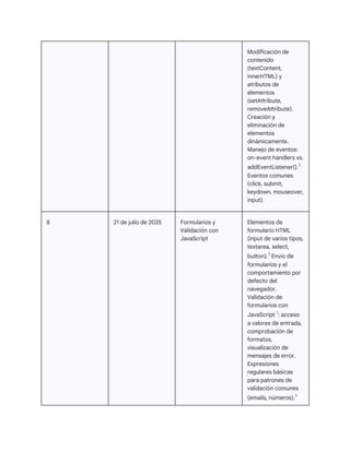 Modificación de
contenido
(textContent,
innerHTML) y
atributos de
elementos
(setAttribute,
removeAttribute).
Creación y
eliminación de
elementos
dinámicamente.
Manejo de eventos:
on-event handlers vs.
addEventListener().3
Eventos comunes
(click, submit,
keydown, mouseover,
input).
8 21 de julio de 2025 Formularios y
Validación con
JavaScript
Elementos de
formulario HTML
(input de varios tipos,
textarea, select,
button).3
Envío de
formularios y el
comportamiento por
defecto del
navegador.
Validación de
formularios con
JavaScript 1
: acceso
a valores de entrada,
comprobación de
formatos,
visualización de
mensajes de error.
Expresiones
regulares básicas
para patrones de
validación comunes
(emails, números).3
 