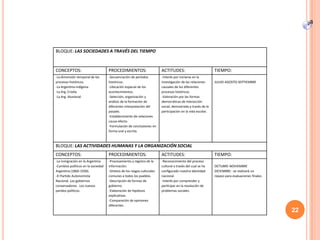 BLOQUE: LAS SOCIEDADES A TRAVÉS DEL TIEMPO
CONCEPTOS: PROCEDIMIENTOS: ACTITUDES: TIEMPO:
-La dimensión temporal de los
procesos históricos.
-La Argentina indígena.
-La Arg. Criolla.
-La Arg. Aluvional.
-Secuenciación de períodos
históricos.
-Ubicación espacial de los
acontecimientos.
-Selección, organización y
análisis de la formación de
diferentes interpretación del
pasado.
-Establecimiento de relaciones
causa-efecto.
-Formulación de conclusiones en
forma oral y escrita.
-Interés por iniciarse en la
investigación de las relaciones
causales de los diferentes
procesos históricos.
-Valoración por las formas
democráticas de interacción
social, demostrada a través de la
participación en la vida escolar.
JULIIO-AGOSTO-SEPTIEMBRE
BLOQUE: LAS ACTIVIDADES HUMANAS Y LA ORGANIZACIÓN SOCIAL
CONCEPTOS: PROCEDIMIENTOS: ACTITUDES: TIEMPO:
-La inmigración en la Argentina
-Cambios políticos en la sociedad
Argentina (1860-1930).
-El Partido Autonomista
Nacional. Los gobiernos
conservadores . Los nuevos
paridos políticos.
-Procesamiento y registro de la
información.
-Síntesis de los rasgos culturales
comunes a todos los pueblos.
-Descripción de formas de
gobierno.
-Elaboración de hipótesis
explicativas.
-Comparación de opiniones
diferentes .
-Reconocimiento del proceso
cultural a través del cual se ha
configurado nuestra identidad
nacional.
-Interés por comprender y
participar en la resolución de
problemas sociales.
OCTUBRE-NOVIEMBRE
DICIEMBRE : se realizará un
repaso para evaluaciones finales.
22
 