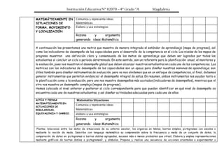 Institución Educativa N° 82070 – 4° Grado “A Magdalena
MATEMÁTICAMENTE EN
SITUACIONES DE
FORMA, MOVIMIENTO
Y LOCALIZACIÓN.
Comunica y representa ideas
Matemáticas
Elabora y usa estrategias
Razona y argumenta
generando ideas Matemática
A continuación les presentamos una matriz que muestra de manera integrada el estándar de aprendizaje (mapa de progreso), así
como los indicadores de desempeño de las capacidades para el desarrollo de la competencia en el ciclo. Los niveles de los mapas de
progreso muestran una definición clara y consensuada de las metas de aprendizaje que deben ser logradas por todos los
estudiantes al concluir un ciclo o periodo determinado. En este sentido, son un referente para la planificación anual, el monitoreo y
la evaluación, pues nos muestran el desempeño global que deben alcanzar nuestros estudiantes en cada una de las competencias. Las
matrices con los indicadores de desempeño de las capacidades son un apoyo para diseñar nuestras sesiones de aprendizaje; son
útiles también para diseñar instrumentos de evaluación, pero no nos olvidemos que en un enfoque de competencias, al final, debemos
generar instrumentos que permitan evidenciar el desempeño integral de estas. En resumen, ambos instrumentos nos ayudan tanto a
la planificación como a la evaluación, pero uno nos muestra desempeños más acotados (indicadores de desempeños), mientras que el
otro nos muestra un desempeño complejo (mapas de progreso).
Hemos colocado el nivel anterior y posterior al ciclo correspondiente para que puedan identificar en qué nivel de desempeño se
encuentra cada uno de nuestros estudiantes, y así diseñar actividades adecuadas para cada uno de ellos
ACTÚA Y PIENSA
MATEMÁTICAMENTE EN
SITUACIONES DE
REGULARIDAD,
EQUIVALENCIA Y CAMBIO.
Matematiza Situaciones
Comunica y representa ideas
Matemáticas
elabora y usa estrategias
Razona y argumenta
generando ideas Matemática
Plantea relaciones entre los datos de situaciones de su entorno escolar, los organiza en tablas, barras simples, pictogramas con escalas o
mediante la noción de moda. Describe con lenguaje matemático su comprensión sobre la frecuencia y moda de un conjunto de datos, la
comparación de datos en pictogramas o barras dobles agrupadas, sucesos más o menos probables que otros1. Elabora y emplea representaciones
mediante gráficos de barras dobles o pictogramas2, y símbolos. Propone y realiza una secuencia de acciones orientadas a experimentar o
 