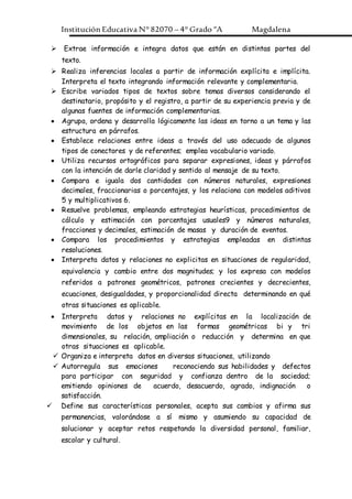 Institución Educativa N° 82070 – 4° Grado “A Magdalena
 Extrae información e integra datos que están en distintas partes del
texto.
 Realiza inferencias locales a partir de información explícita e implícita.
Interpreta el texto integrando información relevante y complementaria.
 Escribe variados tipos de textos sobre temas diversos considerando el
destinatario, propósito y el registro, a partir de su experiencia previa y de
algunas fuentes de información complementarias.
 Agrupa, ordena y desarrolla lógicamente las ideas en torno a un tema y las
estructura en párrafos.
 Establece relaciones entre ideas a través del uso adecuado de algunos
tipos de conectores y de referentes; emplea vocabulario variado.
 Utiliza recursos ortográficos para separar expresiones, ideas y párrafos
con la intención de darle claridad y sentido al mensaje de su texto.
 Compara e iguala dos cantidades con números naturales, expresiones
decimales, fraccionarias o porcentajes, y los relaciona con modelos aditivos
5 y multiplicativos 6.
 Resuelve problemas, empleando estrategias heurísticas, procedimientos de
cálculo y estimación con porcentajes usuales9 y números naturales,
fracciones y decimales, estimación de masas y duración de eventos.
 Compara los procedimientos y estrategias empleadas en distintas
resoluciones.
 Interpreta datos y relaciones no explicitas en situaciones de regularidad,
equivalencia y cambio entre dos magnitudes; y los expresa con modelos
referidos a patrones geométricos, patrones crecientes y decrecientes,
ecuaciones, desigualdades, y proporcionalidad directa determinando en qué
otras situaciones es aplicable.
 Interpreta datos y relaciones no explícitas en la localización de
movimiento de los objetos en las formas geométricas bi y tri
dimensionales, su relación, ampliación o reducción y determina en que
otras situaciones es aplicable.
 Organiza e interpreta datos en diversas situaciones, utilizando
 Autorregula sus emociones reconociendo sus habilidades y defectos
para participar con seguridad y confianza dentro de la sociedad;
emitiendo opiniones de acuerdo, desacuerdo, agrado, indignación o
satisfacción.
 Define sus características personales, acepta sus cambios y afirma sus
permanencias, valorándose a sí mismo y asumiendo su capacidad de
solucionar y aceptar retos respetando la diversidad personal, familiar,
escolar y cultural.
 