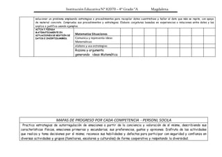 Institución Educativa N° 82070 – 4° Grado “A Magdalena
solucionar un problema empleando estrategias o procedimientos para recopilar datos cuantitativos y hallar el dato que más se repite, con apoyo
de material concreto. Comprueba sus procedimientos y estrategias. Elabora conjeturas basadas en experiencias o relaciones entre datos y las
explica o justifica usando ejemplos.
ACTÚA Y PIENSA
MATEMÁTICAMENTE EN
SITUACIONES DE GESTIÓN DE
DATOS E INCERTIDUMBRES.
Matematiza Situaciones
Comunica y representa ideas
Matemáticas
elabora y usa estrategias
Razona y argumenta
generando ideas Matemática
MAPAS DE PROGRESO POR CADA COMPETENCIA - PERSONL SOCILA
Practica estrategias de autorregulación de emociones a partir de la conciencia y valoración de sí mismo, describiendo sus
características físicas, emociones primarias y secundarias; sus preferencias, gustos y opiniones. Disfruta de las actividades
que realiza y toma decisiones por sí mismo; reconoce sus habilidades y defectos para participar con seguridad y confianza en
diversas actividades y grupos (familiares, escolares y culturales) de forma cooperativa y respetando la diversidad.
 