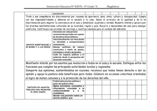 Institución Educativa N° 82070 – 4° Grado “A Magdalena
apropiados
Trata a sus compañeros sin discriminarlos por razones de apariencia, sexo, etnia, cultura y discapacidad. Cumple
con sus responsabilidades y deberes en la escuela y la casa. Apela al principio de la igualdad y de la no
discriminación para mejorar la convivencia en el aula y establecer acuerdos y normas. Muestra interés y aprecio por
las diversas manifestaciones culturales de su localidad, región o país. Recurre a mecanismos del aula para manejar
conflictos. Contribuye con acciones de reciclaje y reutiliza residuos para el cuidado del ambiente
CONVIVE RESPETÁNDOSE A
SÍ MISMO Y A LOS DEMÁS.
Interactúa con cada persona
reconociendoque todas son sujetos
de derechoy tienendeberes.
interculturalmente con otros desde
su identidad y enriqueciéndose
mutuamente.
Maneja conflictos de manera
constructiva a través de pautas,
estrategias y canales apropiados.
Cuida los espacios públicos y el
ambiente desde la perspectiva del
desarrollo sostenible.
Manifiesta interés por los asuntos que involucran a todos en el aula y la escuela. Distingue entre las
funciones que cumplen las principales autoridades locales y regionales.
Comparte sus opiniones, sustentándolas en razones; reconoce que todos tienen derecho a dar su
opinión y apoya la postura más beneficiosa para todos. Colabora en acciones colectivas orientadas
al logro de metas comunes y a la promoción de los derechos del niño.
PARTICIPA EN ASUNTOS
PÚBLICOS PARA PROMOVER
EL BIEN COMÚN.
Problematizaasuntos públicosa
partir del análisiscrítico
Aplica principios, conceptos e
información vinculada a la
institucionalidad y a la
ciudadanía.
Asume una posición sobre un
asunto público, que
 