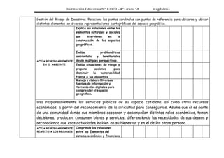 Institución Educativa N° 82070 – 4° Grado “A Magdalena
Gestión del Riesgo de Desastres. Relaciona los puntos cardinales con puntos de referencia para ubicarse y ubicar
distintos elementos en diversas representaciones cartográficas del espacio geográfico.
ACTÚA RESPONSABLEMENTE
EN EL AMBIENTE.
Explica las relaciones entre los
elementos naturales y sociales
que intervienen en la
construcción de los espacios
geográficos.
Evalúa problemáticas
ambientales y territoriales
desde múltiples perspectivas.
Evalúa situaciones de riesgo y
propone acciones para
disminuir la vulnerabilidad
frente a los desastres
Maneja y elabora Diversas
fuentes de información y
Herramientas digitales para
comprender el espacio
geográfico.
Usa responsablemente los servicios públicos de su espacio cotidiano, así como otros recursos
económicos, a partir del reconocimiento de la dificultad para conseguirlos. Asume que él es parte
de una comunidad donde sus miembros cooperan y desempeñan distintos roles económicos, toman
decisiones, producen, consumen bienes y servicios, diferenciando las necesidades de sus deseos y
reconociendo que esas actividades inciden en su bienestar y en el de las otras persona.
ACTÚA RESPONSABLEMENTE
RESPECTO A LOS RECURSOS
Comprende las relaciones
entre los Elementos del
sistema económico y financiero
 