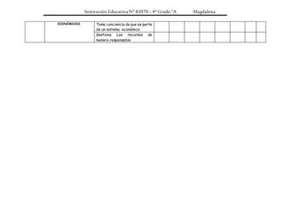 Institución Educativa N° 82070 – 4° Grado “A Magdalena
ECONÓMICOS. Toma conciencia de que es parte
de un sistema económico
Gestiona Los recursos de
manera responsable
 