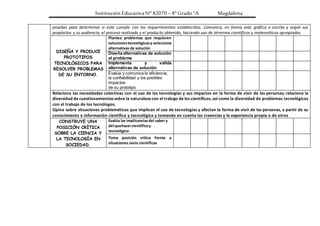 Institución Educativa N° 82070 – 4° Grado “A Magdalena
pruebas para determinar si este cumple con los requerimientos establecidos. Comunica, en forma oral, gráfica o escrita y según sus
propósitos y su audiencia, el proceso realizado y el producto obtenido, haciendo uso de términos científicos y matemáticos apropiados.
DISEÑA Y PRODUCE
PROTOTIPOS
TECNOLÓGICOS PARA
RESOLVER PROBLEMAS
DE SU ENTORNO.
Plantea problemas que requieren
solucionestecnológicasy selecciona
alternativas de solución
Diseña alternativas de solución
al problema
Implementa y valida
alternativas de solución
Evalúa y comunica la eficiencia,
la confiabilidad y los posibles
impactos
de su prototipo
Relaciona las necesidades colectivas con el uso de las tecnologías y sus impactos en la forma de vivir de las personas; relaciona la
diversidad de cuestionamientos sobre la naturaleza con el trabajo de los científicos, así como la diversidad de problemas tecnológicos
con el trabajo de los tecnólogos.
Opina sobre situaciones problemáticas que implican el uso de tecnologías y afectan la forma de vivir de las personas, a partir de su
conocimiento e información científica y tecnológica y tomando en cuenta las creencias y la experiencia propia o de otros
CONSTRUYE UNA
POSICIÓN CRÍTICA
SOBRE LA CIENCIA Y
LA TECNOLOGÍA EN
SOCIEDAD.
Evalúa las implicanciasdel saber y
del quehacercientíficoy
tecnológico
Toma posición crítica frente a
situaciones socio científicas
 