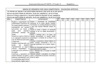 Institución Educativa N° 82070 – 4° Grado “A Magdalena
MAPAS DE PROGRESO POR CADA COMPETENCIA- EDUCACION ARTÍSTICA
Se interesa por descubrir sus posibilidades expresivas como parte de su auto-aprecio.
Aprecia sus posibilidades de expresión, las de sus compañeros y de los artistas.
Aprecia el trabajo cooperativo y las posibilidades de expresión de sus compañeros.
Aprecia sus posibilidades de expresión, las de sus compañeros y las de los artistas.
ÁREA COMPETENCIAS CAPACIDADES UNID
AD 1
UNIDA
D 2
UNIDA
D 3
UNIDA
D 4
UNIDA
D 5
UNIDA
D 6
UNIDA
D 7
UNIDAD
8
Explora y experimenta las
posibilidades expresivas de
su cuerpo (gestos, posturas,
movimientos; voz, sonidos
percutidos con manos y
pies) para expresar
diferentes estados de
ánimo
Inventa un cuento o historia
y lo representa mediante el
uso de viñetas secuenciadas
o historieta
Diseña y construye solo o en
grupo, una maqueta
representando un espacio
natural, arqueológico o
construido de su entorno o
su región.
Construye y representa un
sketch imitando con gestos,
posturas, movimientos y voz
a un personaje significativo
de su entorno, región o país
Explora y experimenta las posibilidades
expresivas de su cuerpo (gestos, posturas,
movimientos; voz, sonidos percutidos con manos
y pies) para expresar diferentes estados de
ánimo
Inventa un cuento o historia y lo representa
mediante el uso de viñetas secuenciadas o
historieta
Diseña y construye solo o en grupo, una
maqueta representando un espacio natural,
arqueológico o construido de su entorno o su
región.
Construye y representa un sketch imitando con
gestos, posturas, movimientos y voz a un
personaje significativo de su entorno, región o
país
Diseña una coreografía para bailar en grupo una
danza tradicional de su región.
Crea e interpreta solo o en grupo un cuento
sonoro o canción.
Interpreta cantando y ejecutando con la flauta,
quena, o instrumento de percusión, canciones y
temas de región.
 