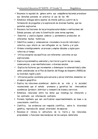 Institución Educativa N° 82070 – 4° Grado “A Magdalena
 Reconoce la equidad de género entre sus compañeros haciendo prevalecer
sus derechos poniendo en práctica el uso de las 4R.
 Establece diálogos sobre asuntos de interés público, a partir de la
formulación de preguntas y la exploración de diversas fuentes, que les
permitan explicarlos.
 Reconoce las funciones de las principales autoridades e instituciones del
Estado peruano, así como la Constitución como norma suprema.
 Describe y explica algunos cambios y permanencia producidos en
diferentes hechos históricos.
 Identifica causas y consecuencias vinculadas a la acción individual o
colectiva, cuyo efecto se ven reflejados en su familia y el país.
 Ordena cronológicamente un proceso y emplea décadas y siglos para
referirse al tiempo.
 Utiliza conceptos sociopolíticos con referentes concretos en sus
explicaciones.
 Explica la problemática ambiental y territorial a partir de sus causas,
consecuencias, y sus manifestaciones a diversas escalas.
 Explica los factores que incrementan o disminuyen la vulnerabilidad y cómo
están considerados en el Plan de Gestión del Riesgo de Desastre (PGRD) de
su localidad, región y país.
 Utiliza los puntos cardinales para ubicarse y ubicar distintos elementos en
el espacio geográfico.
 Explica las relaciones económicas dentro de su vida y la sociedad
reconociendo que el estado promueve y garantiza los intercambios
económicos (producir, distribuir y consumir) de bienes y servicios.
 Establece relaciones entre los datos que investiga, los interpreta y
los contrasta con información confiable.
 Formula hipótesis que son verificables experimentalmente en base a su
conocimiento científico.
 Justifica, las evidencias con respaldo científico, sobre la diversidad
genética, reproducción sexual, diversidad de especies.
 Reconoce el relieve, la estructura de la tierra y las relaciones,
propiedades o funciones macroscópicas de los cuerpos, materiales.
 