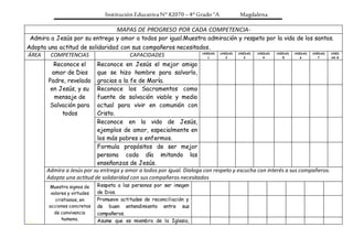 Institución Educativa N° 82070 – 4° Grado “A Magdalena
MAPAS DE PROGRESO POR CADA COMPETENCIA-
Admira a Jesús por su entrega y amor a todos por igual.Muestra admiración y respeto por la vida de los santos.
Adopta una actitud de solidaridad con sus compañeros necesitados.
ÁREA COMPETENCIAS CAPACIDADES UNIDAD
1
UNIDAD
2
UNIDAD
3
UNIDAD
4
UNIDAD
5
UNIDAD
6
UNIDAD
7
UNID
AD 8
Reconoce el
amor de Dios
Padre, revelado
en Jesús, y su
mensaje de
Salvación para
todos
Reconoce en Jesús el mejor amigo
que se hizo hombre para salvarlo,
gracias a la fe de María.
Reconoce los Sacramentos como
fuente de salvación viable y medio
actual para vivir en comunión con
Cristo.
Reconoce en la vida de Jesús,
ejemplos de amor, especialmente en
los más pobres o enfermos.
Formula propósitos de ser mejor
persona cada día imitando las
enseñanzas de Jesús.
Admira a Jesús por su entrega y amor a todos por igual. Dialoga con respeto y escucha con interés a sus compañeros.
Adopta una actitud de solidaridad con sus compañeros necesitados
Muestra signos de
valores y virtudes
cristianas, en
acciones concretas
de convivencia
humana.
Respeta a las personas por ser imagen
de Dios.
Promueve actitudes de reconciliación y
de buen entendimiento entre sus
compañeros.
Asume que es miembro de la Iglesia,
 