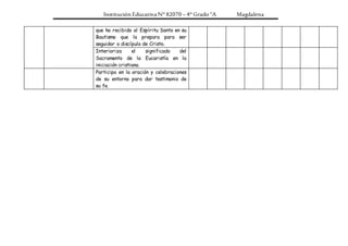 Institución Educativa N° 82070 – 4° Grado “A Magdalena
que ha recibido al Espíritu Santo en su
Bautismo que lo prepara para ser
seguidor o discípulo de Cristo.
Interioriza el significado del
Sacramento de la Eucaristía en la
iniciación cristiana.
Participa en la oración y celebraciones
de su entorno para dar testimonio de
su fe.
 