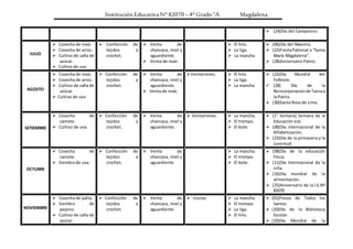 Institución Educativa N° 82070 – 4° Grado “A Magdalena
 (24)Día del Campesino.
JULIO
 Cosecha de maíz.
 Cosecha de arroz.
 Cultivo de caña de
azúcar.
 Cultivo de uva
 Confección de
tejidos a
crochet.
 Venta de
chancaca, miel y
aguardiente.
 Venta de maíz.
 El hilo.
 La liga.
 La mancha
 (06)Día del Maestro.
 (22)FiestaPatronal a “Santa
María Magdalena”.
 (28)Aniversario Patrio.
AGOSTO
 Cosecha de maíz.
 Cosecha de arroz.
 Cultivo de caña de
azúcar.
 Cultivo de uva
 Confección de
tejidos a
crochet.
 Venta de
chancaca, miel y
aguardiente.
 Venta de maíz.
Ventarrones.  El hilo.
 La liga.
 La mancha
 (22)Día Mundial del
Folklore.
 (28) Día de la
Reincorporaciónde Tacnaa
la Patria.
 (30)Santa Rosa de Lima.
SETIEMBRE
 Cosecha de
camote.
 Cultivo de uva.
 Confección de
tejidos a
crochet.
 Venta de
chancaca, miel y
aguardiente.
 Ventarrones.  La mancha.
 El trompo.
 El bote.
 (1° Semana) Semana de la
Educación vial.
 (08)Día internacional de la
Alfabetización.
 (23)Día de la primavera y la
Juventud.
OCTUBRE
 Cosecha de
camote.
 Siembra de uva.
 Confección de
tejidos a
crochet.
 Venta de
chancaca, miel y
aguardiente
 La mancha.
 El trompo.
 El bote.
 (08)Día de la educación
Física.
 (11)Día Internacional de la
niña.
 (16)Día mundial de la
alimentación.
 (25)Aniversario de la I.E.Nº
82070
NOVIEMBRE
 Cosecha de palta.
 Siembra de
pepino.
 Cultivo de caña de
azúcar.
 Confección de
tejidos a
crochet.
 Venta de
chancaca, miel y
aguardiente
 Lluvias.  La mancha.
 El trompo.
 La liga.
 El hilo.
 (01)Fiesta de Todos los
Santos.
 (10)Día de la Biblioteca
Escolar.
 (20)Día Mundial de la
 