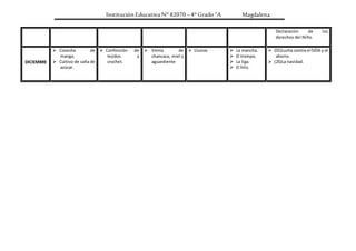 Institución Educativa N° 82070 – 4° Grado “A Magdalena
Declaración de los
derechos del Niño.
DICIEMBRE
 Cosecha de
mango.
 Cultivo de caña de
azúcar.
 Confección de
tejidos a
crochet.
 Venta de
chancaca, miel y
aguardiente
 Lluvias  La mancha.
 El trompo.
 La liga.
 El hilo.
 (01)Lucha contra el SIDA y el
ahorro.
 (25)La navidad.
 