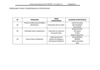 Institución Educativa N° 82070 – 4° Grado “A Magdalena
PROBLEMAS, TEMAS TRANSVERSALESY ESTRATEGIAS
Nº PROBLEMA
TEMA
TRANSVERSAL
ALIANZAS ESTRATEGICAS
01
Práctica inadecuada de hábitos
alimenticios. Educación para la salud.
Centro de salud.
Municipalidad.
Comunidad.
02 Identidad cívica y autoestima. Educación en valores y
formación ética.
Núcleo familiar.
Parroquia.
P.N.M.
Madres Agustinas.
03 Escasa Cultura Ambiental.
Educación para la
Gestión de Riesgos y
Conciencia Ambiental.
Municipalidad.
SENASA,
Centro de Salud
JASS
 