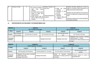 8 One day in my town 5
 Se comunica oralmente en
inglés como lengua
extranjera
 Lee diversos tipos de textos
escritos en inglés como
lengua extranjera
 Escribe diversos tipos de
textos en inglés como lengua
extranjera
Enfoque orientación al
bien común.
Enfoque búsqueda de la
excelencia
 Places and things
vocabulary
 Prepositions of place
(in-on-at)
 Directions with
imperatives
 - Questions: Where am
I? / Where is...?
Identificar información específica de un texto en
inglés a fin de escribir la parte introductoria de su
página web usando el presente simple.
Identificar información específica a fin de escribir las
dirección en inglés sobre sus lugares favoritos para
visitar
Desarrollar la evaluación de la unidad respondiendo
las preguntas planteadas.
VIII. PARTICIPACIÓN DE LOS CONCURSOS Y ACTIVIDADES MINEDU 2024:
BIMESTRE I BIMESTRE
Del 11 de marzo al 10 de mayo
II BIMESTRE
Del 13 de mayo al 19 de julio
P. ANUAL Unidad 00 Unidad 01 Unidad 02 Unidad 03 Unidad 04
Duración
Del 11 de marzo
al 15 de marzo
Del 18 de marzo al 12 de abril Del 15 de abril al 10 de mayo
Del 13 de mayo al 14 de
junio
Del 17 de junio al 19 de julio
Concursos
escolares
Estrategia “Somos Pares” Estrategia “Somos Pares”
Participación Feria de ciencia y tecnología
EUREKA (Etapa I.E) – Proyecto
Presentación de nuestros productos en el Dia
del logro
BIMESTRE III BIMESTRE
Del 05 de agosto al 11 de octubre
IV BIMESTRE
Del 14 de octubre al 20 de diciembre
P. ANUAL
Unidad 05 Unidad 06 Unidad 07 Unidad 08
Duración Del 05 de agosto al 06 de setiembre Del 09 de setiembre al 11 de octubre Del 14 de octubre al 15 de noviembre
Del 18 de noviembre al 20 de
diciembre
Concursos
escolares
Participación Feria de ciencia y tecnología
EUREKA (Etapa UGEL)
Estrategia “Somos Pares”
Estrategia “Somos Pares”
Elección de Municipios Escolares
Presentación de nuestros productos en el
Dia del logro
Evaluación Nacional de Logros de
Aprendizaje 2024
 