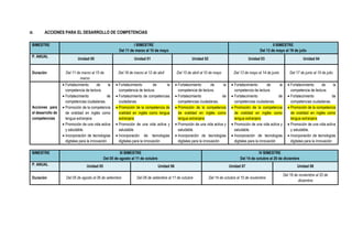 IX. ACCIONES PARA EL DESARROLLO DE COMPETENCIAS
BIMESTRE I BIMESTRE
Del 11 de marzo al 10 de mayo
II BIMESTRE
Del 13 de mayo al 19 de julio
P. ANUAL
Unidad 00 Unidad 01 Unidad 02 Unidad 03 Unidad 04
Duración Del 11 de marzo al 15 de
marzo
Del 18 de marzo al 12 de abril Del 15 de abril al 10 de mayo Del 13 de mayo al 14 de junio Del 17 de junio al 19 de julio
Acciones para
el desarrollo de
competencias
 Fortalecimiento de la
competencia de lectura.
 Fortalecimiento de
competencias ciudadanas.
 Promoción de la competencia
de oralidad en inglés como
lengua extranjera
 Promoción de una vida activa
y saludable.
 Incorporación de tecnologías
digitales para la innovación
 Fortalecimiento de la
competencia de lectura.
 Fortalecimiento de competencias
ciudadanas.
 Promoción de la competencia de
oralidad en inglés como lengua
extranjera
 Promoción de una vida activa y
saludable.
 Incorporación de tecnologías
digitales para la innovación
 Fortalecimiento de la
competencia de lectura.
 Fortalecimiento de
competencias ciudadanas.
 Promoción de la competencia
de oralidad en inglés como
lengua extranjera
 Promoción de una vida activa y
saludable.
 Incorporación de tecnologías
digitales para la innovación
 Fortalecimiento de la
competencia de lectura.
 Fortalecimiento de
competencias ciudadanas.
 Promoción de la competencia
de oralidad en inglés como
lengua extranjera
 Promoción de una vida activa y
saludable.
 Incorporación de tecnologías
digitales para la innovación
 Fortalecimiento de la
competencia de lectura.
 Fortalecimiento de
competencias ciudadanas.
 Promoción de la competencia
de oralidad en inglés como
lengua extranjera
 Promoción de una vida activa
y saludable.
 Incorporación de tecnologías
digitales para la innovación
BIMESTRE III BIMESTRE
Del 05 de agosto al 11 de octubre
IV BIMESTRE
Del 14 de octubre al 20 de diciembre
P. ANUAL Unidad 05 Unidad 06 Unidad 07 Unidad 08
Duración Del 05 de agosto al 06 de setiembre Del 09 de setiembre al 11 de octubre Del 14 de octubre al 15 de noviembre
Del 18 de noviembre al 20 de
diciembre
 