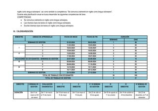 inglés como lengua extranjera”, así como también la competencia: “Se comunica oralmente en inglés como lengua extranjera”.
Durante esta planificación anual se busca desarrollar las siguientes competencias del área:
COMPETENCIAS:
 Se comunica oralmente en inglés como lengua extranjera.
 Lee diversos tipos de textos en inglés como lengua extranjera.
 Escribe diversos tipos de textos en inglés como lengua extranjera.
III. CALENDARIZACIÓN
BIMESTRE UNIDAD DE APRENDIZAJE FECHA DE INICIO FECHA DE FIN DURACIÒN
SEMANAS DIAS
SEMANAS DE GESTION 01-03-2024 08-03-2024 1 06
I
0 11-03-2024 15-03-2024 1 05
1 18-03-2024 12-04-2024 4 20
2 15-04-2024 10-05-2024 4 20
II 3 13-05-2024 14-06-2024 5 25
4 17-06-2024 19-07-2024 5 25
VACACIONES DE ESTUDIANTES - SEMANAS DE GESTIÓN 22-07-2024 02-08-2024 2 10
III 5 05-08-2024 06-09-2024 5 25
6 09-09-2024 11-10-2024 5 25
IV 7 14-10-2024 15-11-2024 5 25
8 18-11-2024 20-12-2024 5 25
SEMANAS DE GESTION 23-12-2024 27-12-2024 1 05
TOTAL DE TRABAJO CON ESTUDIANTES 39 195
TOTAL DE TRABAJO DE GESTIÒN 4 21
BIMESTRE I SEMANA DE
GESTIÓN
EVALUACION
DIAGNÓSTICA
I
BIMESTRE
II
BIMESTRE
II Y III SEMANA
DE GESTIÓN
III
BIMESTRE
IV
BIMESTRE
IV SEMANA DE
GESTIÓN
DURACIÓN Del 01 de
marzo al 08
de marzo
Del 11 de marzo
al 15 de marzo
Del 18 de marzo al
10 de mayo
Del 13 de mayo al
19 de julio
Del 22 de Julio al
02 de agosto
Del 05 de agosto al
11 de octubre
Del 14 de octubre al
20 de diciembre
Del 23 de
diciembre al 27 de
diciembre
 